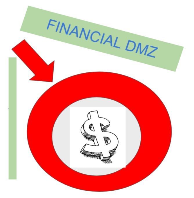 FinancialDMZ